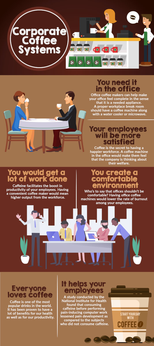 Choose the Right Equipment for Your In-Office Coffee Service